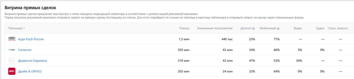 витрина прямых сделок